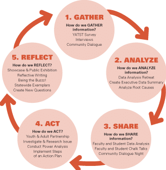 define action research case study